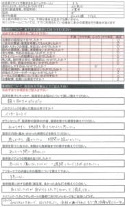 かんかんしゅ アンケート