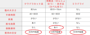 わきが保険適用の危険性