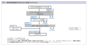 頭汗、顔汗の治療ガイドライン