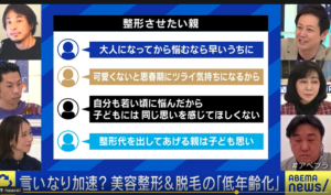 子に整形を強要する親