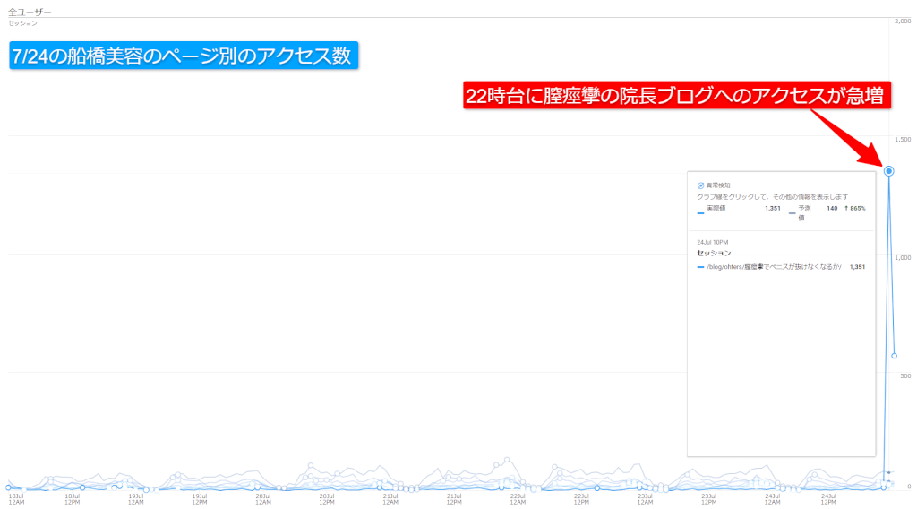 膣痙攣アクセス急増
