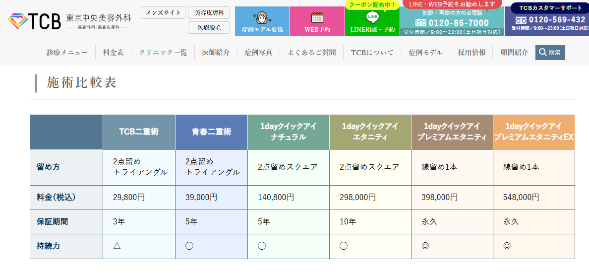 TCBの二重の料金表