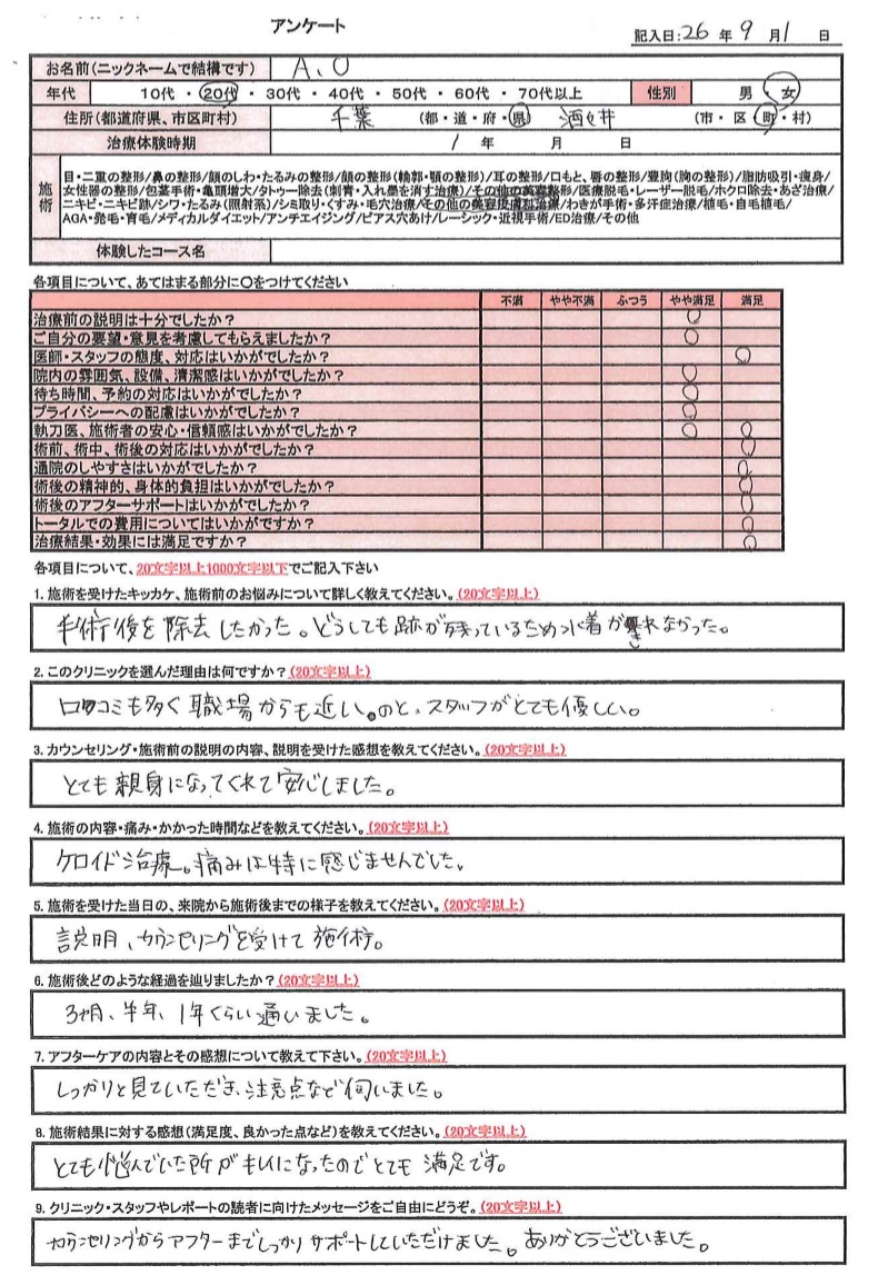 ブログアンケート