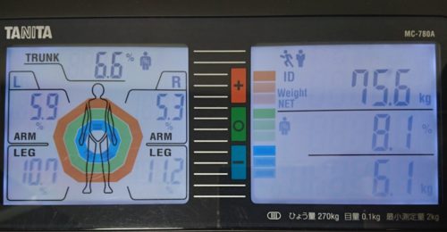 あらゆる痩身方法についてアドバイスします!