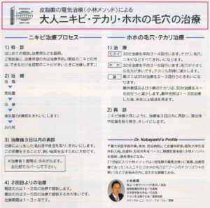 小林メソッド