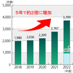 美容治療のトラブル