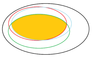 すそわきが相関図