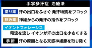 手掌多汗症の治療方法