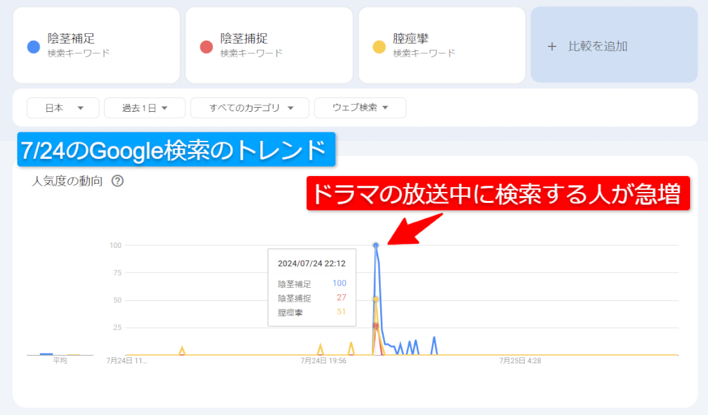 陰茎捕捉をチェックする人急増